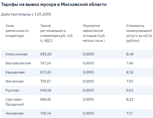 Как работает мусорная реформа