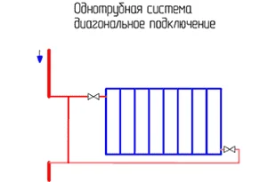 Однотрубная система диагональное подключение