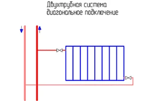 Двухтрубная система диагональное подключение