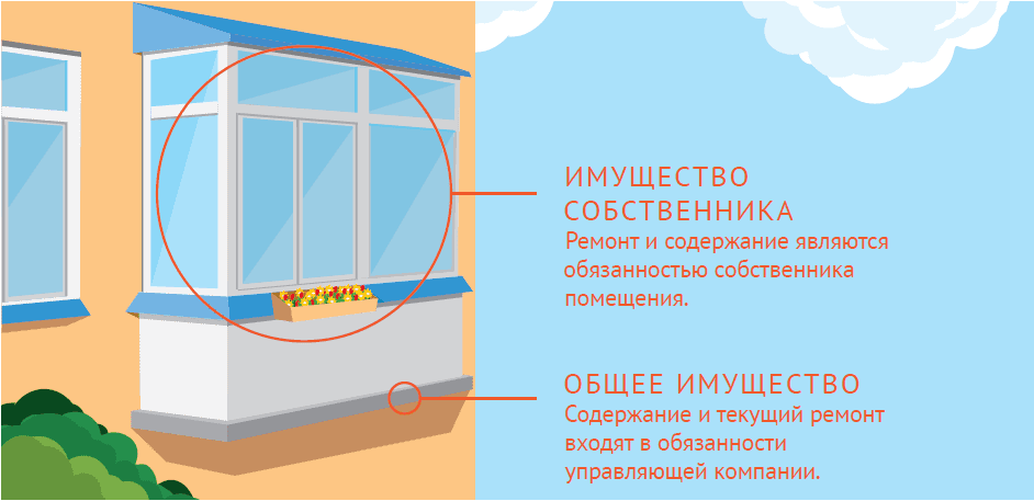 Права и обязанности собственника квартиры