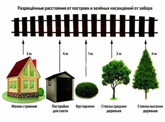 Что запрещено строить на даче