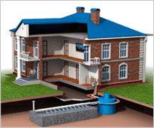 Водоотведение (канализация)